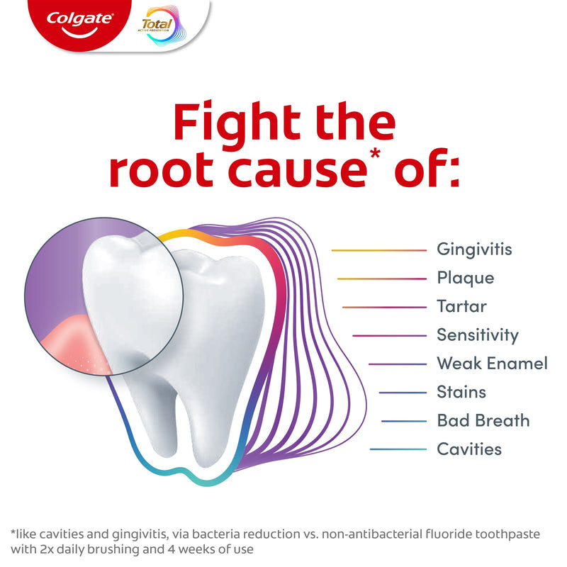 Colgate Total Gum Protect Toothpaste